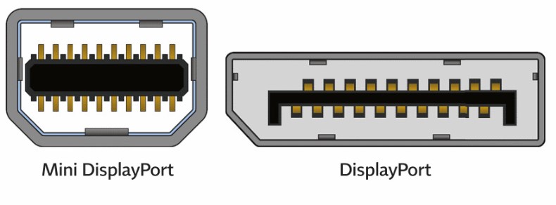 Displayport